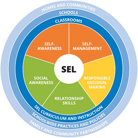 sel programs in schools.